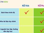 Raz Kids là gì, khác Raz Plus như thế nào? Nên mua Raz Kids hay Raz Plus?